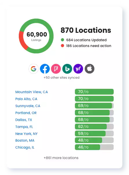 15 Best Local SEO Tools To Improve Rankings In 2024